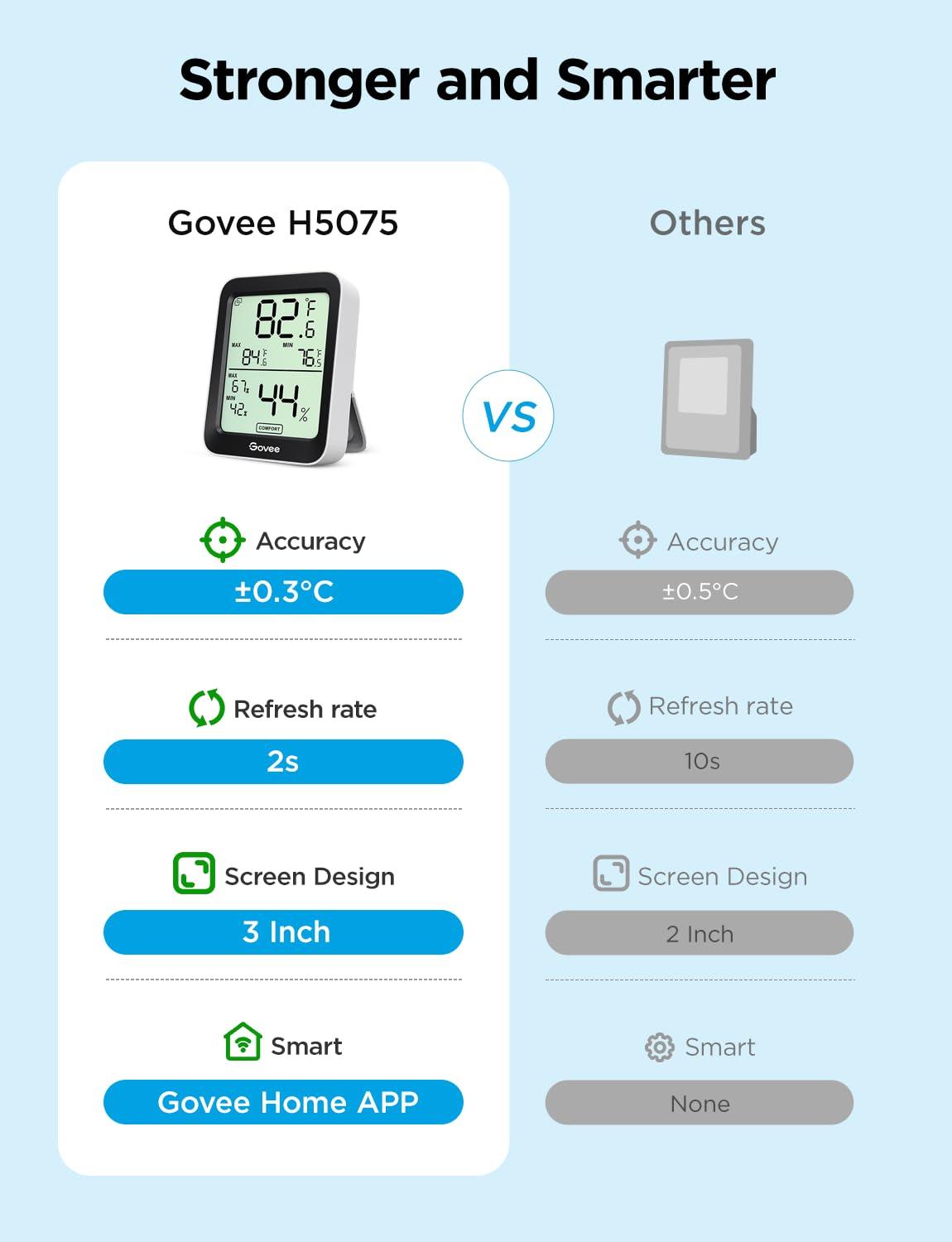 imageGovee Digital Hygrometer Indoor Thermometer Room H5075 Bluetooth Temperature Humidity Meter with 164ft Remote App Control Notification Alerts 2 Years Data Storage Export for Bedroom Wine CellarBlack