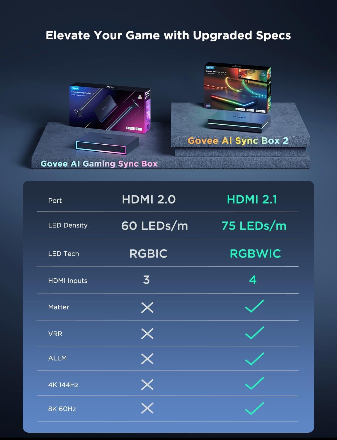 imageGovee HDMI 21 Sync Box 2 AI Sync Box with TV Backlight Supports 8K60Hz 4K144Hz VRR and ALLM Works with Matter and Alexa RGBIC LED Light Strip for 5565 inch TVs 75 LEDsm118FT for 5565 TV