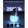 imageGovee Smart Outdoor String Lights 2 144ft Outdoor Lights with Dimmable Warm White LED Bulbs 47 Scene Modes for Patio Backyard Balcony IP65 Waterproof Works with Alexa App Control144ft