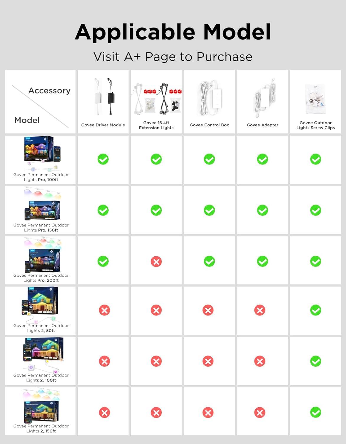 imageGovee Driver Module for 100ft 150ft and 200ft Permanent Outdoor Lights Pro H706A H706B and H706C Voltage Transformer Help to Maximum Extend to 200ft White VersionWhite
